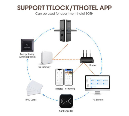 Умный гостиничный замок Locstar LS-8072-TT, пароль, карта, APP, TTHotel в Бишкеке, Кыргызстане