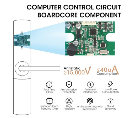 Электронный RFID замок Locstar LS-8058L в Бишкеке, Кыргызстане